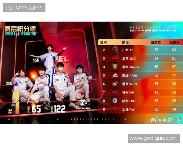 和平精英最新状态排行榜揭晓JDG战队荣登第六名引发关注 和平精英最新状态排行榜揭晓JDG战队荣登第六名引发关注
