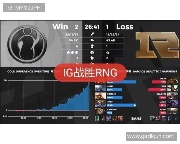 王者荣耀个人能力排行榜揭晓IG战队选手表现卓越位居第一 王者荣耀个人能力排行榜揭晓IG战队选手表现卓越位居第一