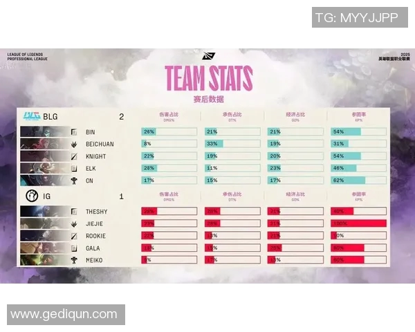 赛后复盘:IG与BLG对决中的战术较量与团队协作分析 赛后复盘:IG与BLG对决中的战术较量与团队协作分析