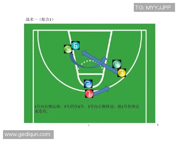 从零基础到篮球高手：全面解析篮球战术与实战技巧指南
