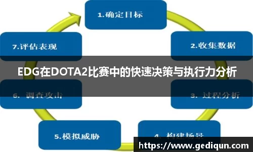 EDG在DOTA2比赛中的快速决策与执行力分析